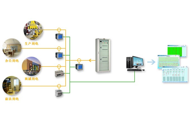 电能计量管理系统