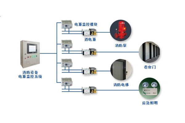 消防设备电源监控