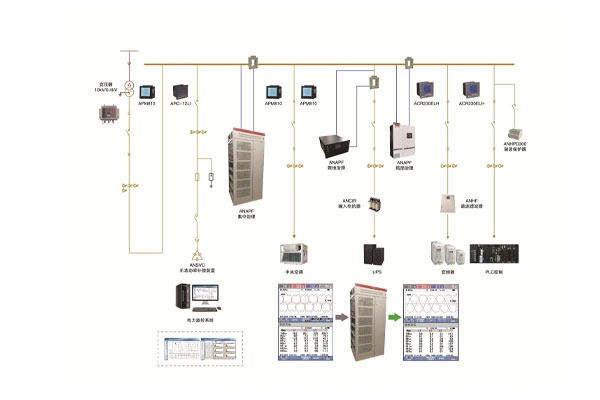 电能质量分析与治理系统