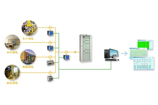 电能计量管理系统