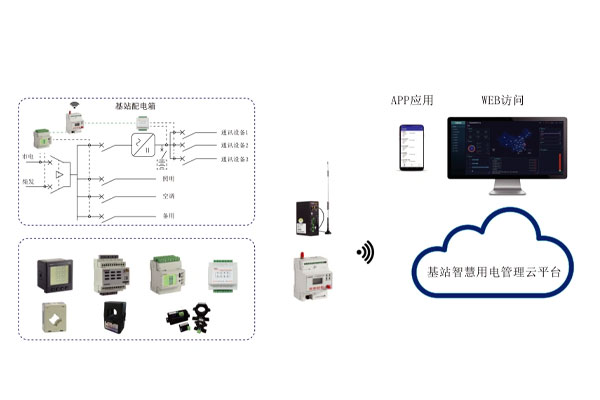 基站智慧用电管理云平台