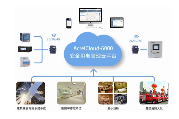 安全用电管理云平台