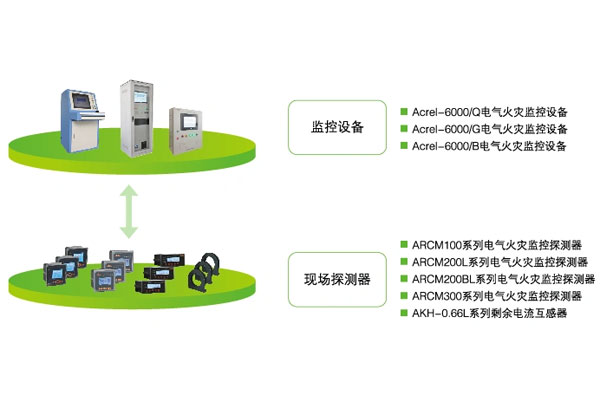 电气火灾