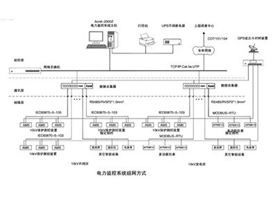 智慧能源管理系统是如何降低运维成本的