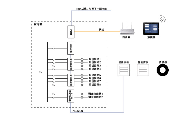 智能照明控制系统