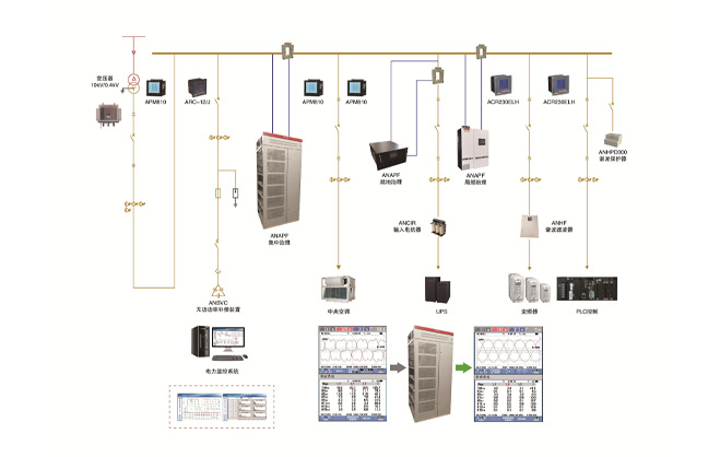 电能质量分析治理系统