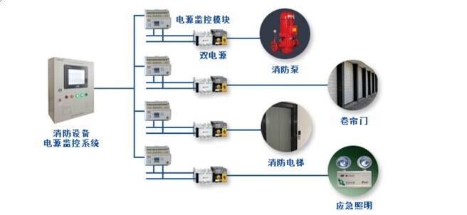 消防设备电源监控