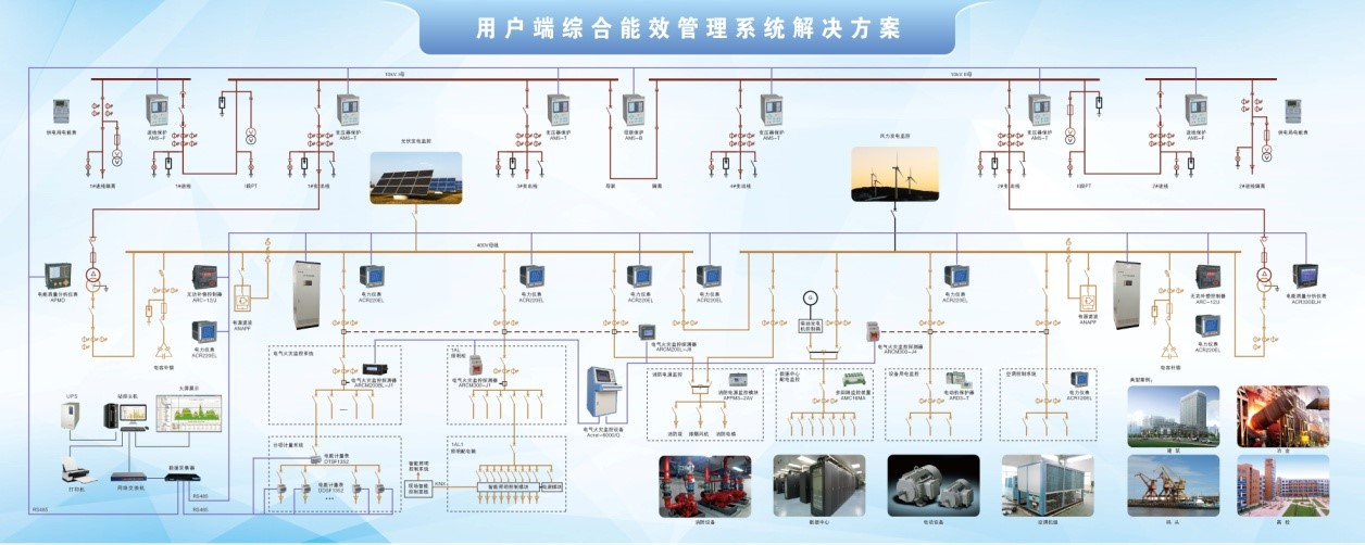 企业综合能效管理系统