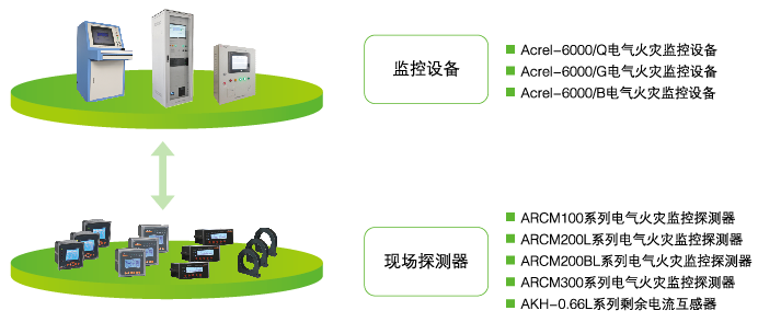 电气火灾监控