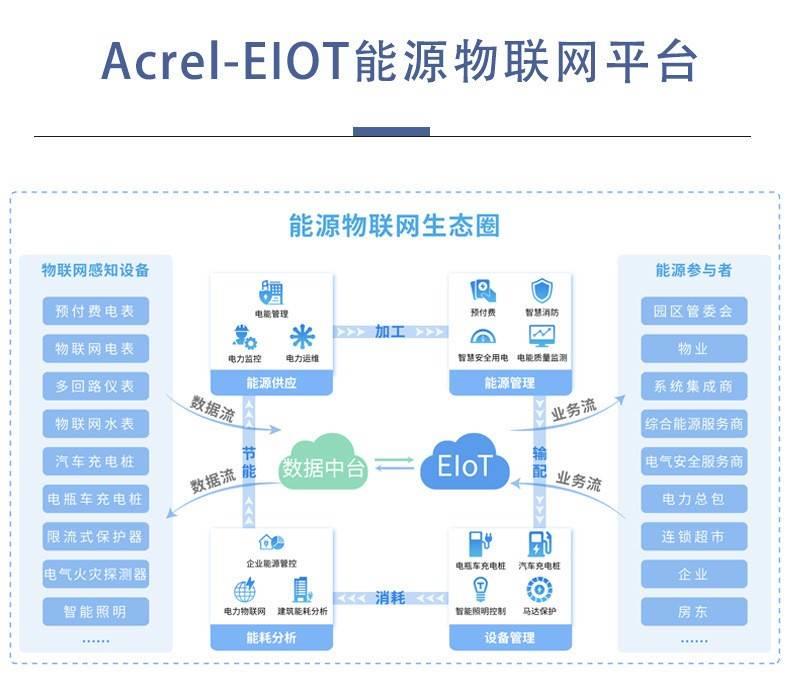 EIOT物联云平台