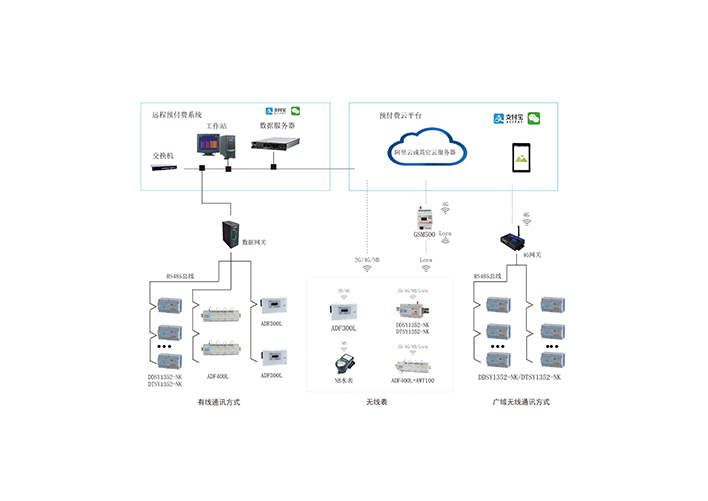 水电一体化预付费系统