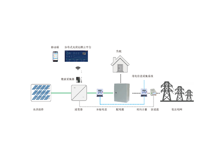 分布式光伏发电系统