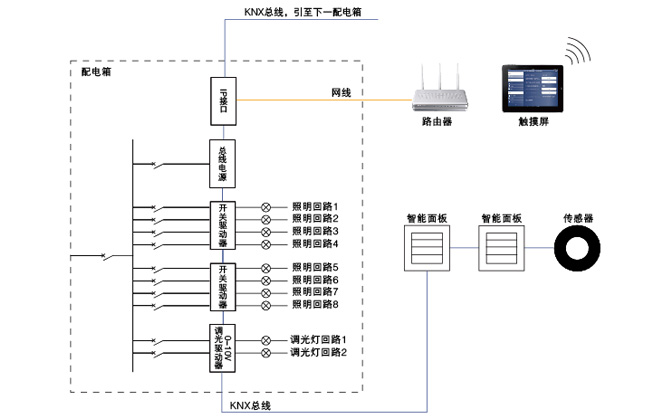 智能照明控制系统