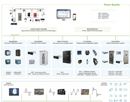 电能质量治理系统