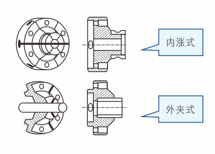 P4-超精密膜片夾頭(前置回轉型）1.png