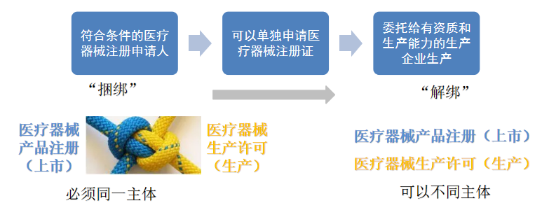 法福来医疗首例跨省MAH项目成功落地