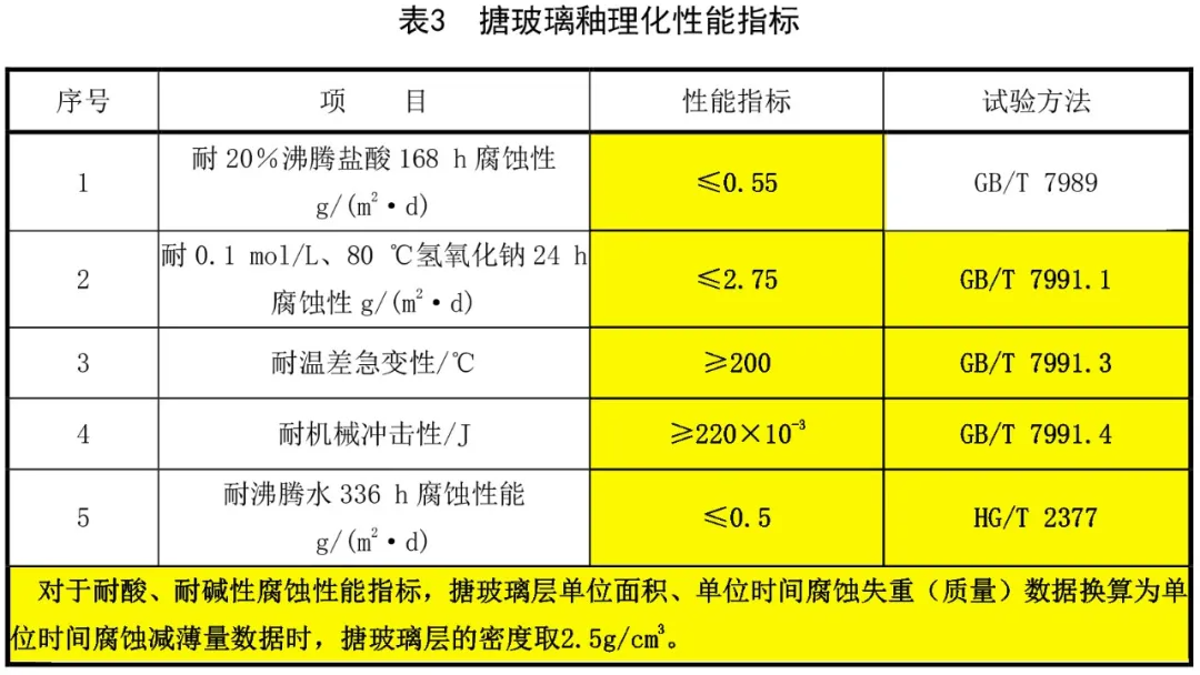 GB/T 25025 Technical Conditions for Glass-lined Equipment Study Notes