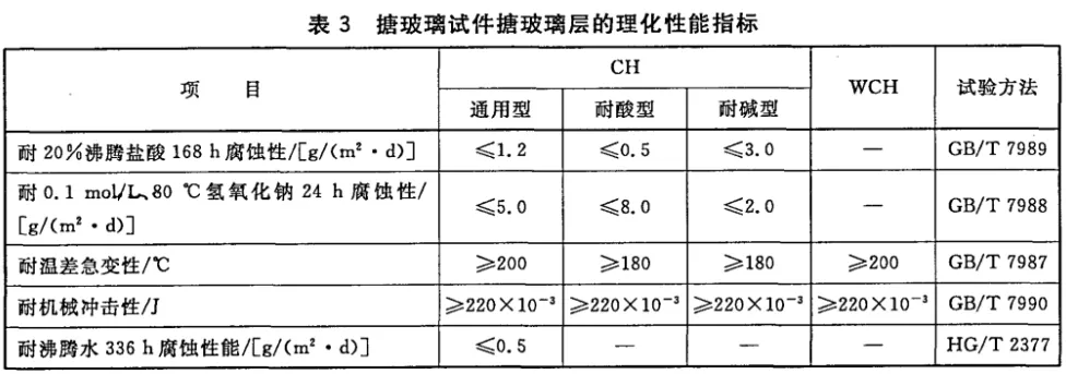 GB/T 25025 Technical Conditions for Glass-lined Equipment Study Notes