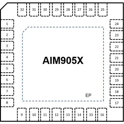 AIM905X