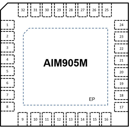 AIM905M