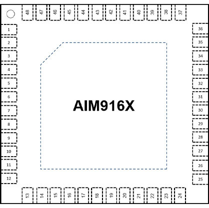 AIM916X