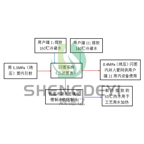 廣州一品紅制藥有限公司