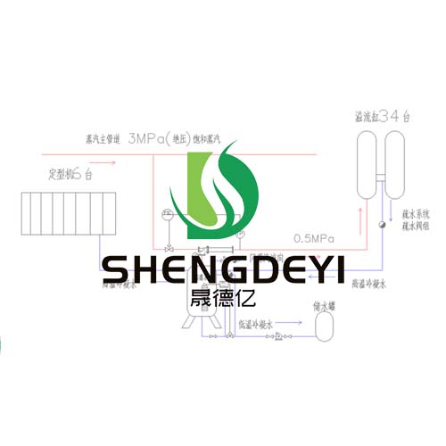 定型機余熱回收裝置