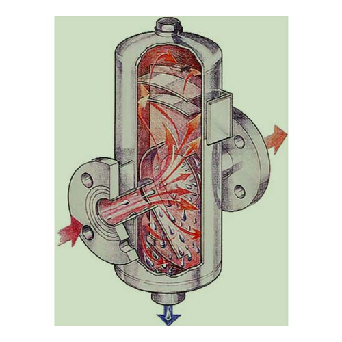 汽水分離器的工作原理及主要結(jié)構(gòu)是什么？