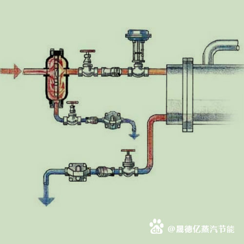 蒸汽节能设备汽水分离器的选择及意义