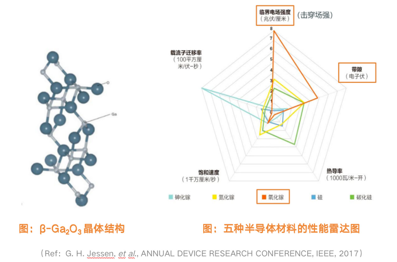 一文讀懂氧化鎵