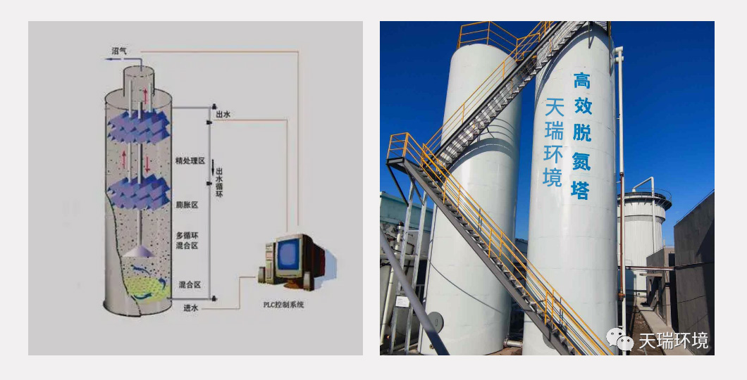 天瑞環(huán)保學(xué)堂 I 第四期 高總氮工業(yè)廢水處理技術(shù)—高效脫氮塔