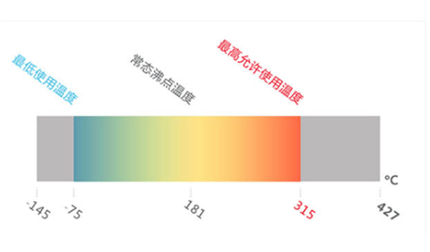 THERMINOL<sub>?</sub>LT