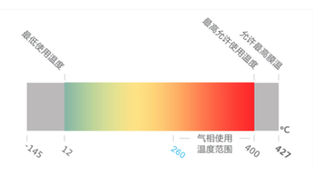 THERMINOL<sub>?</sub>VP-1