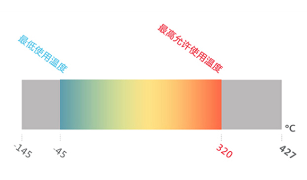 THERMINOL<sub>?</sub>59