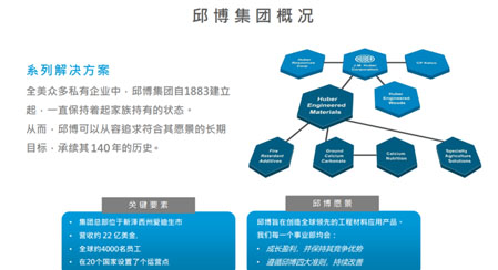 全新“阻、 抑”——Huber Kemgard应用报告闪亮登场