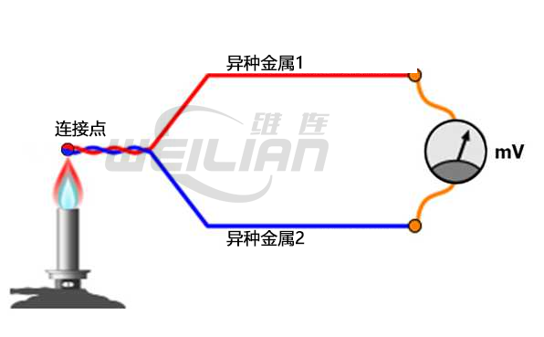 Reference information of thermocouple technology