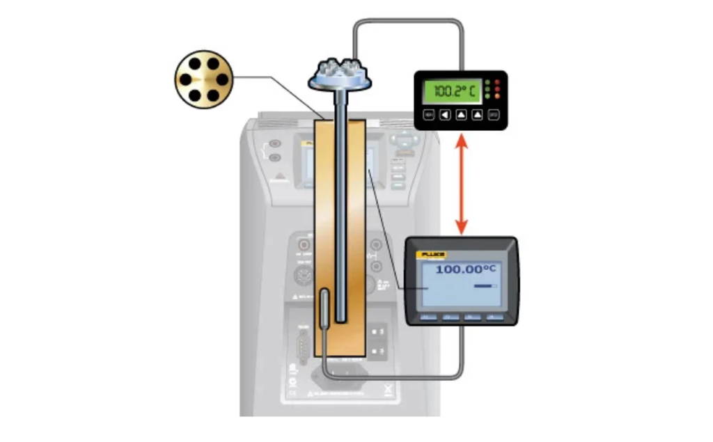 RTD temperature sensor test method in the calibration laboratory