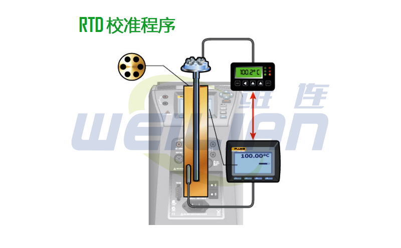 RTD Temperature Sensor Calibration Procedure