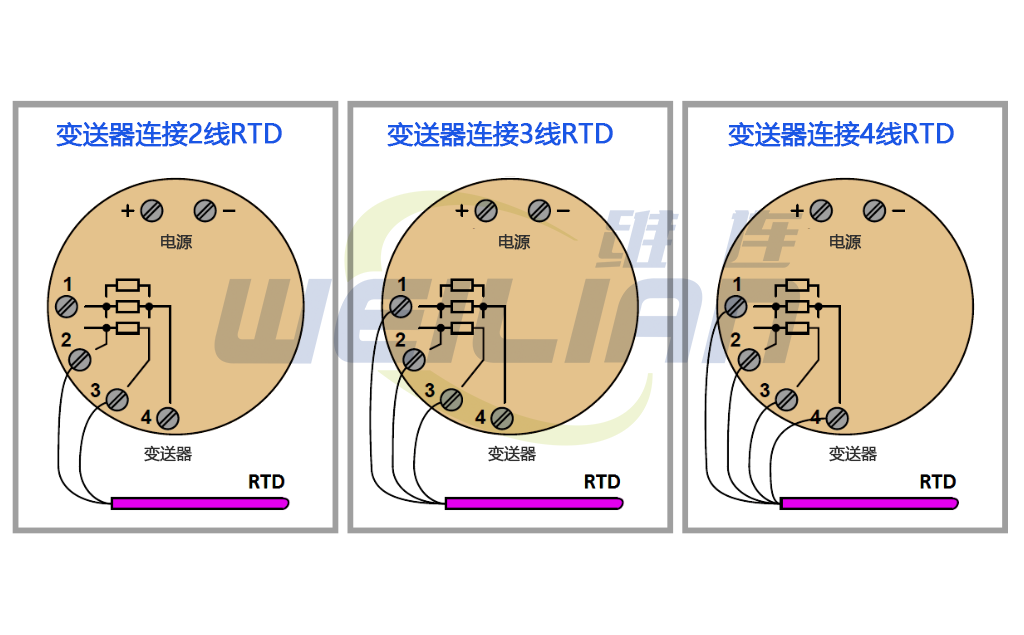 Wiring method of RTD temperature sensor and temperature transmitter