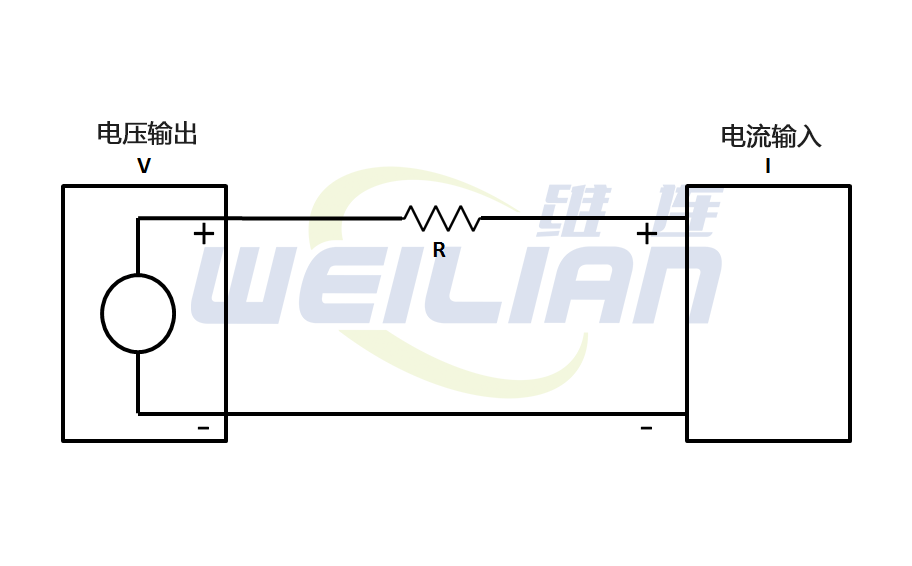 How to use resistance to convert the voltage to current?