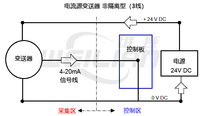 4-20 MA transmitter wiring type: 2 lines, 3 lines, 4 lines