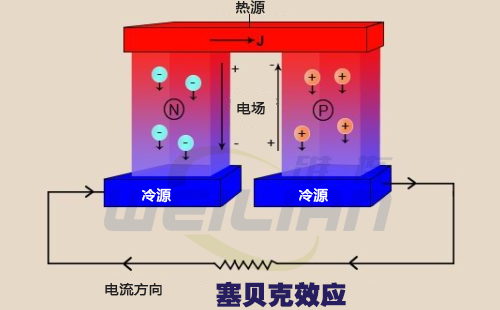 Seebeck effect theory