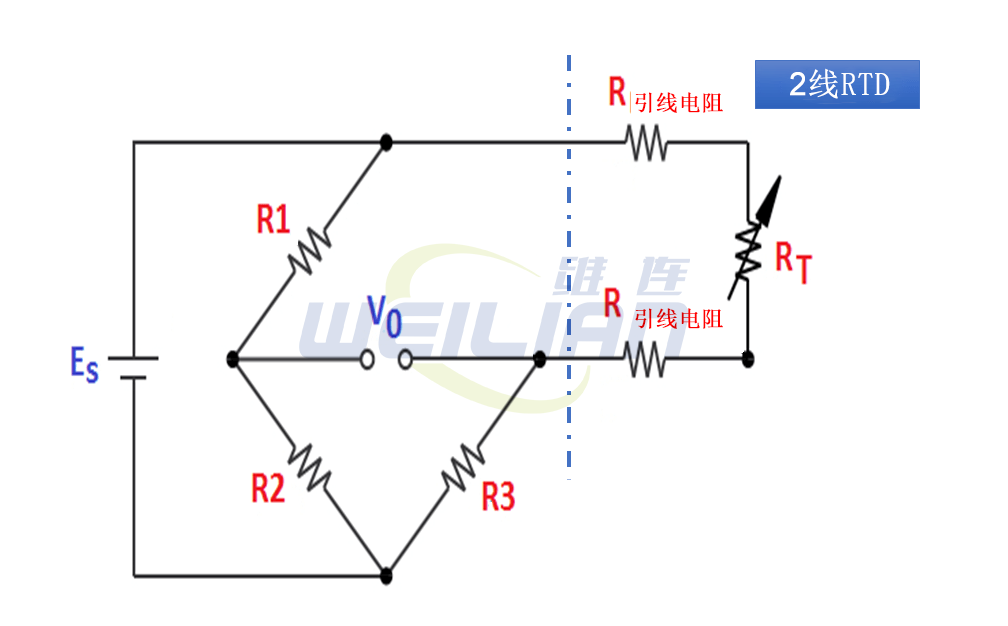 Why is the 4 -line RTD temperature sensor measuring accuracy better than 2 and 3 line RTD?