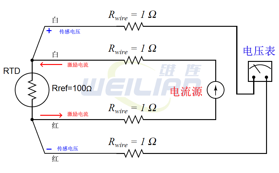 What is the four -line RTD temperature sensor?