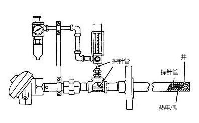 Thermocouple puppet green rotation effect