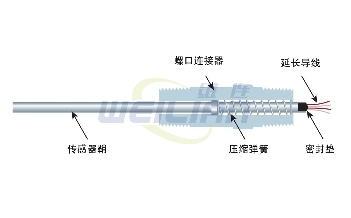 How to calibrate the thermocouple temperature transmitter