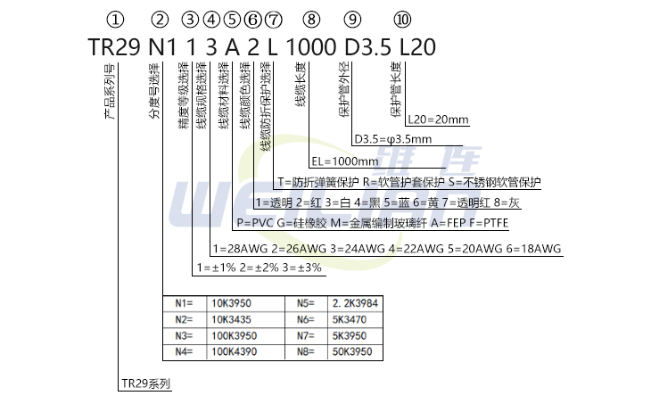 TR thermistor temperature sensor series specifications