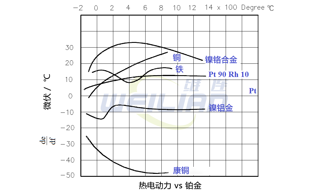 Thermocouple structure