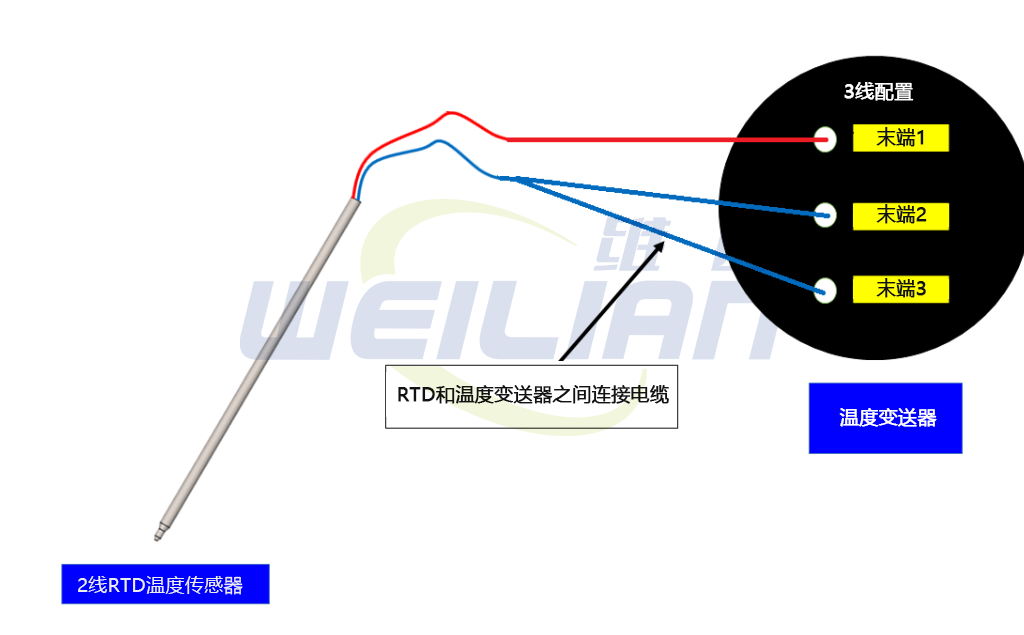 How do I convert a 2-wire RTD temperature sensor to a 3-wire or 4-wire RTD?