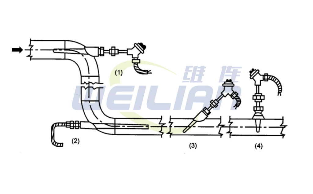 Install the temperature sensor for optimum response and accuracy